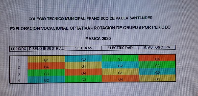 ROTACION DE GRUPOS BASICA